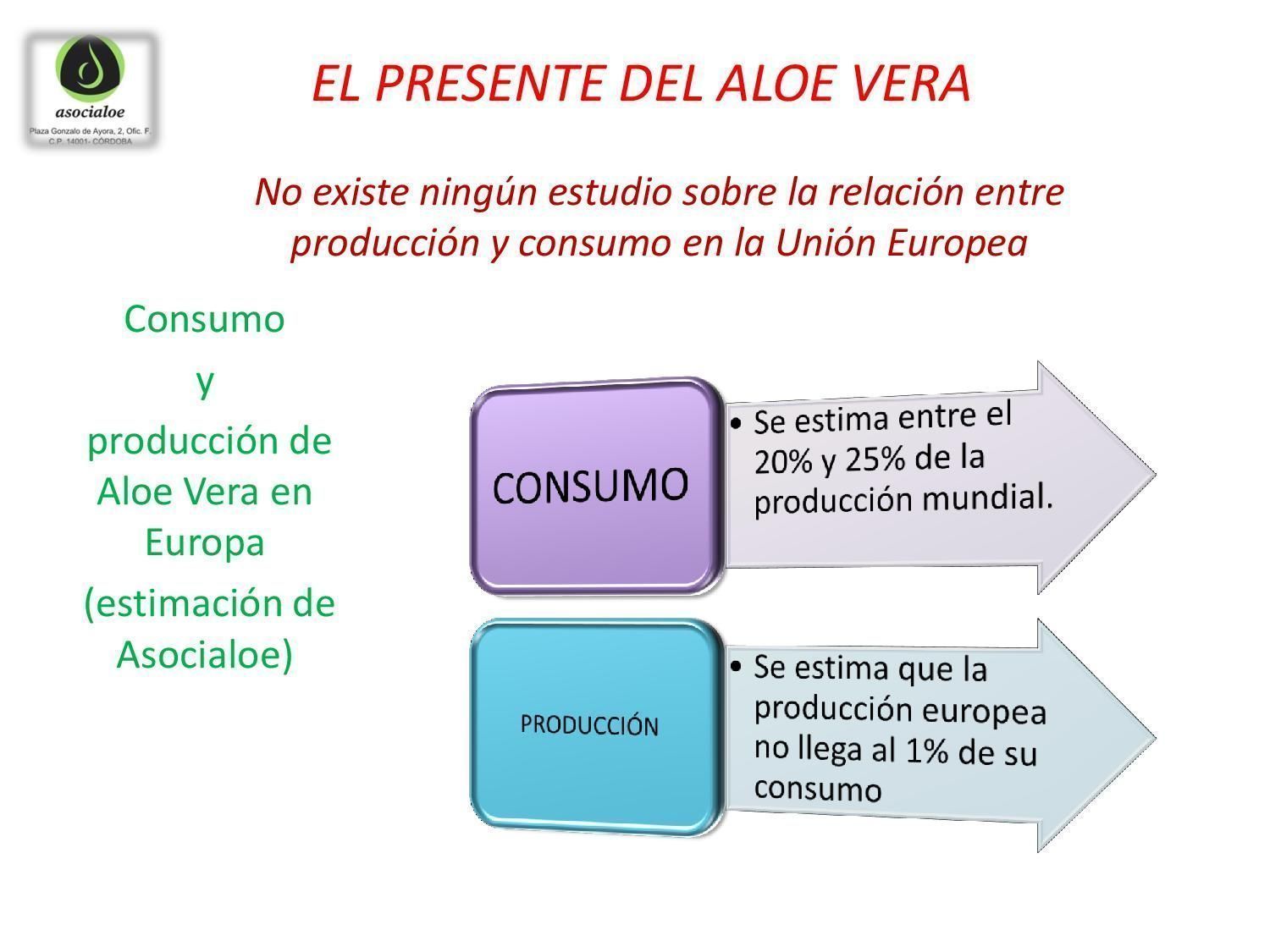 Consumo en Europa aloe vera