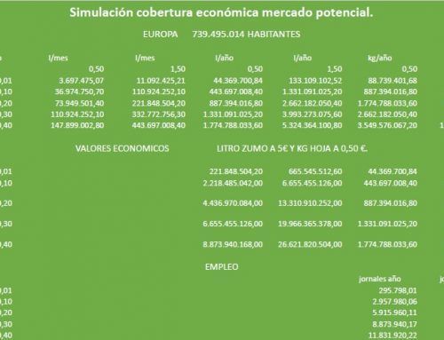 Estudio económico sobre la rentabilidad del cultivo de Aloe vera
